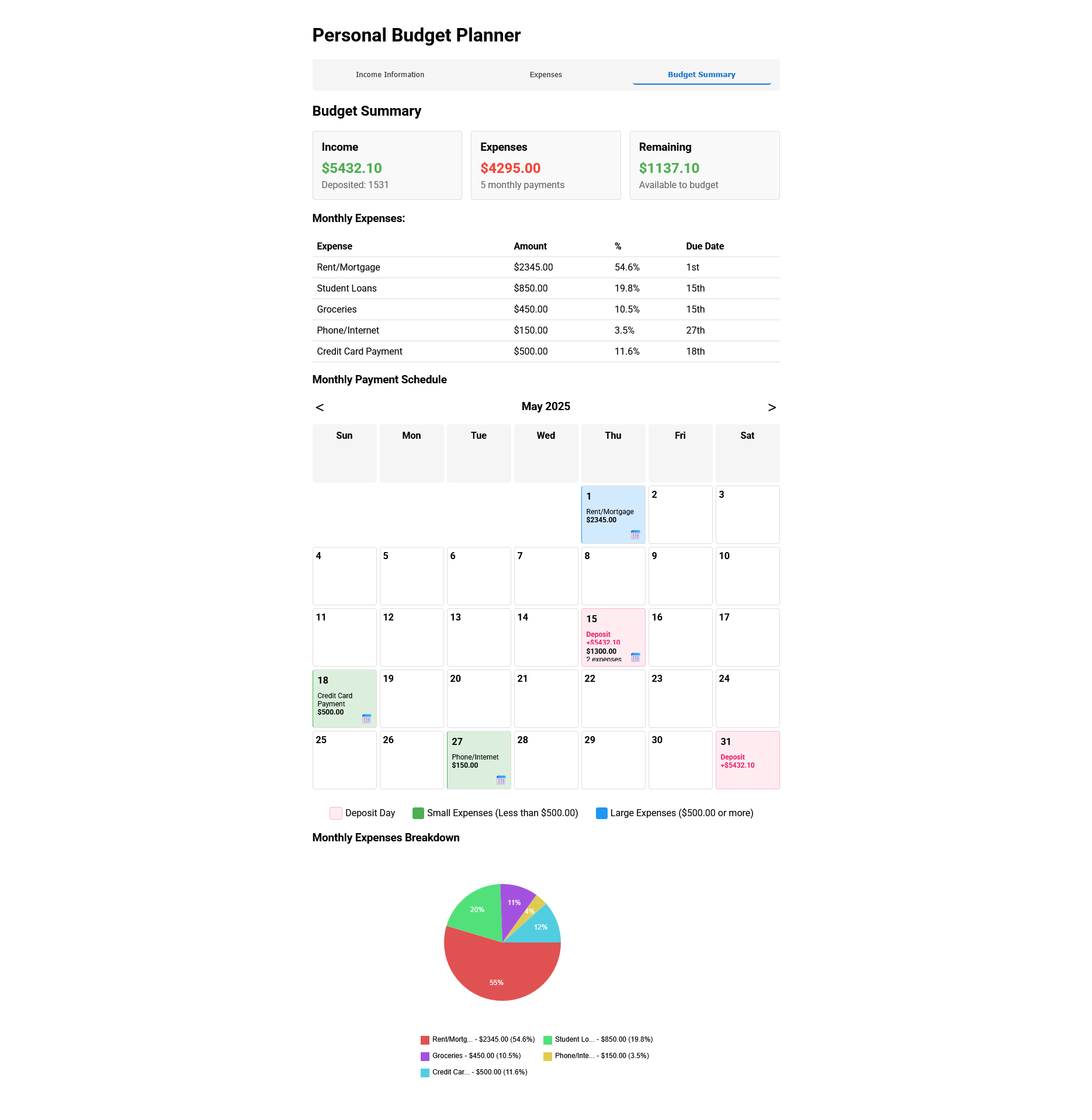 The summary page of the app including a calendar and pie chart